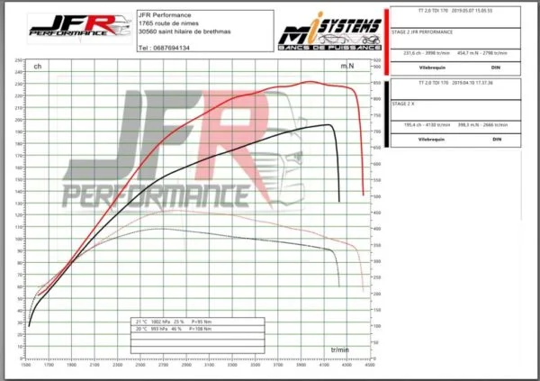 2.0TDI CGLC Hybrid Turbo Upgrade Audi A4, A5, A6 GTC1549VZ - Image 2
