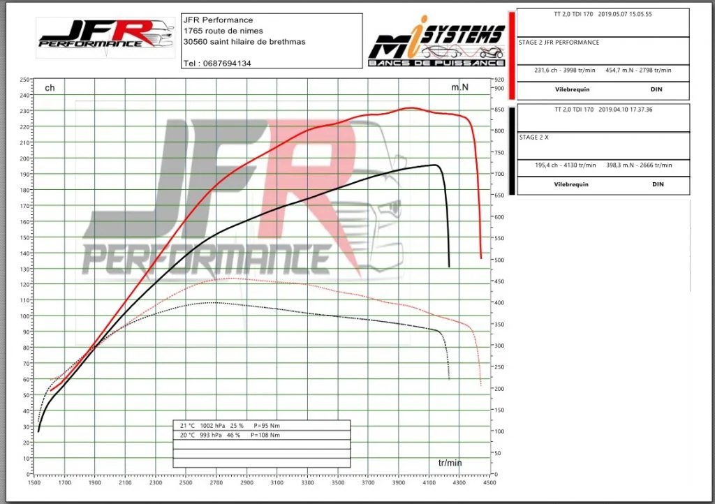 2.0TDI CGLC Hybrid Turbo Upgrade Audi A4, A5, A6 GTC1549VZ - Image 2