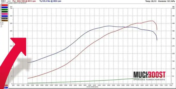 Complete BMW Turbo Kit - M50, M52, M54 engine - Image 6