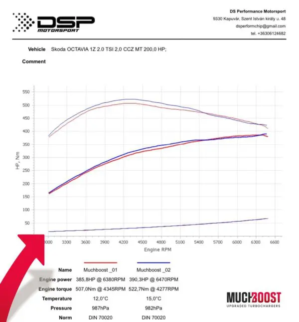 2.0TFSI Hybrid Turbo Upgrade K04 064 VW Golf VI GTI, Scirocco, SKODA Octavia CCZA, CAWB, CCZB - Image 9