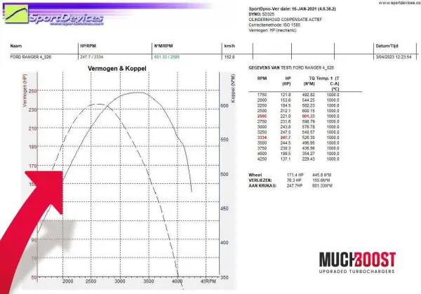 2.2TDCI Duratorq Hybrid Turbo Upgrade Ford Ranger V, Everest/Endaevour 831157-5007S - Image 2