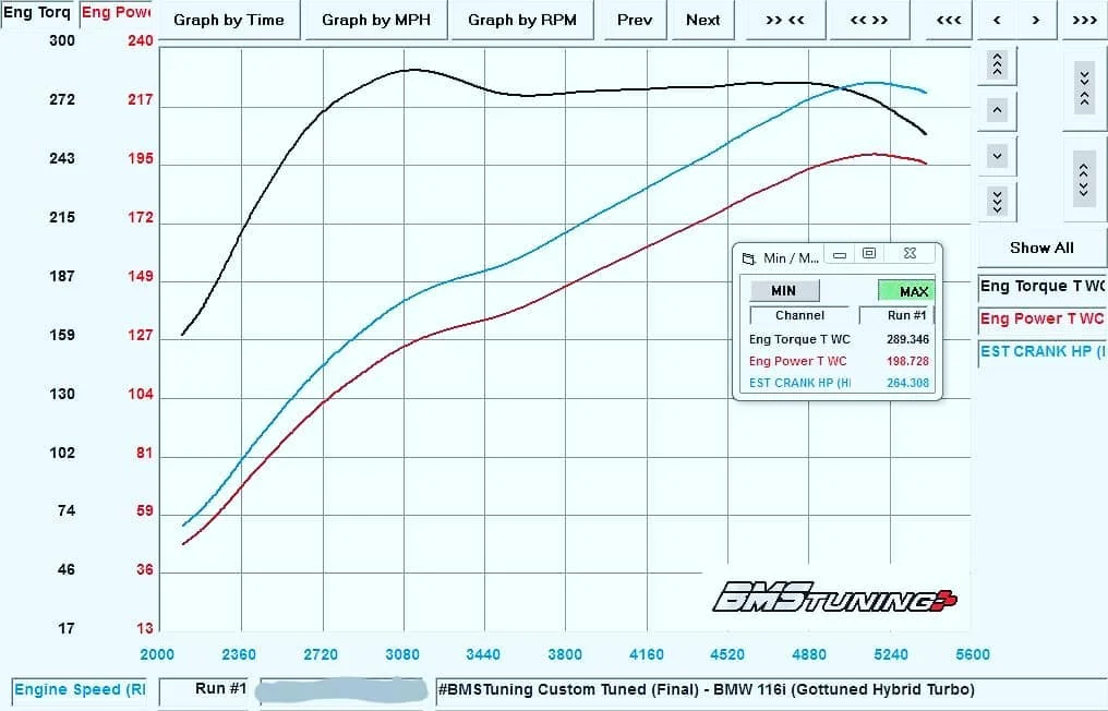 N13 Hybrid Turbo Upgrade BMW 116i F20 - Image 2