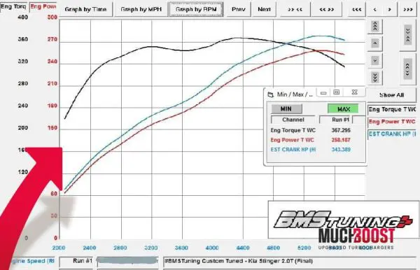 2.0T-GDI Hybrid Turbo Upgrade Kia Stinger - Image 3
