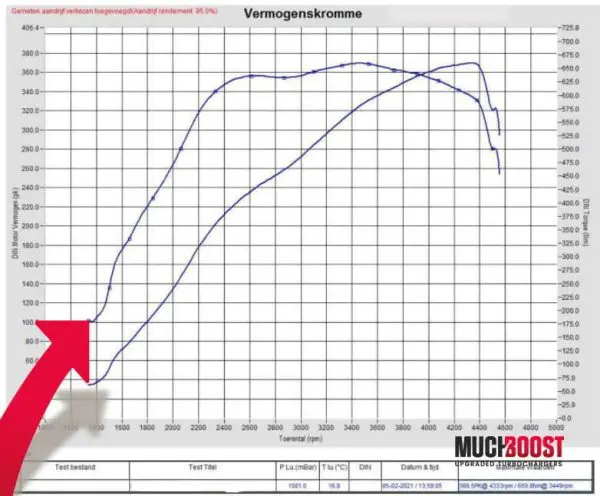 N57N Hybrid Turbo Upgrade GTB2056VZK 3.0d BMW 330d F30, 430d F32, 530d F11 - Image 5