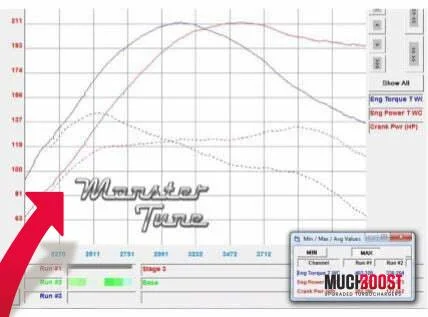 B47D20 2.0d Hybrid Turbo Upgrade BMW 120D F20/F21, 220D F22/F23, 320D F30/F31/F34, 420D F32, 520D G30/F10/F11, X3 G01/F25 - Image 3