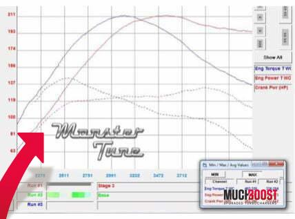 B47D20 2.0d Hybrid Turbo Upgrade BMW 120D F20/F21, 220D F22/F23, 320D F30/F31/F34, 420D F32, 520D G30/F10/F11, X3 G01/F25 - Image 3