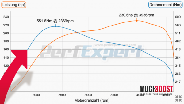 Billet Wheel GTD1756VRK Hybrid Turbo Upgrade vacuum converted with a welded 1.9/2.0 TDI Manifold - Image 2