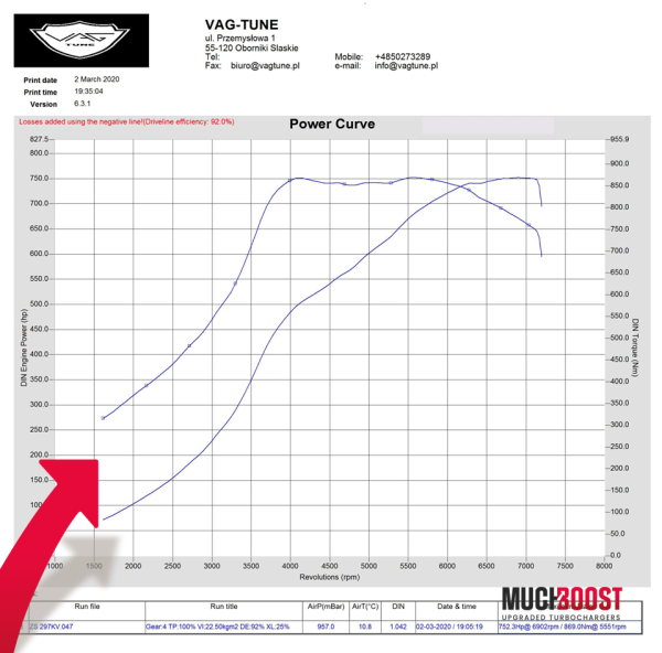 S55B30 Hybrid Turbo Upgrade 3.0 Twin-turbo BMW M3 F80, M4 F82/F83 - Image 7