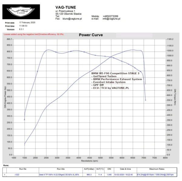 S63B44T Hybrid Turbo Upgrade 4.0 Twin-turbo BMW M5/M5 Competition, M8/M8 Competition F90 - Image 3