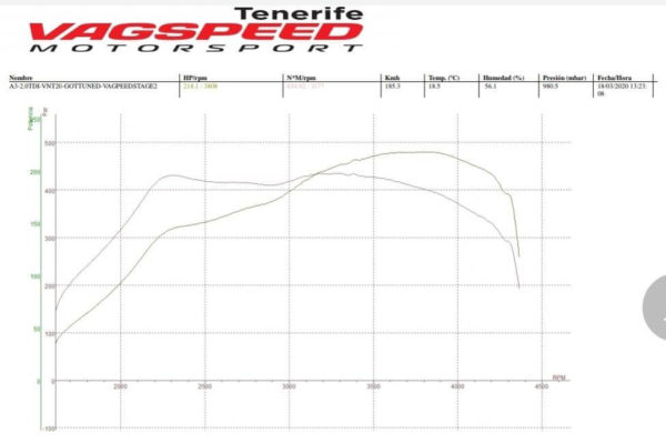 VNT17/20 1.9/2.0TDI Garrett Hybrid Turbo Upgrade Billet Wheel Audi, Seat, Skoda, VW - Image 2