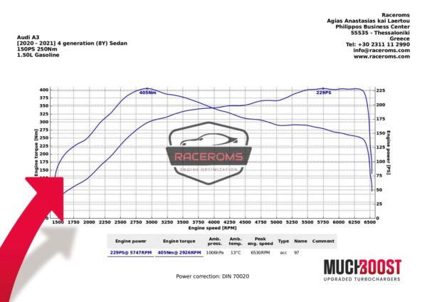 DPCA EA211 DADA Hybrid Turbo Upgrade DACA 1.5TFSI/TSI EVO DPFA Audi A3 8V, Skoda Karoq, Seat Ibiza V, VW Golf GTE - Image 5