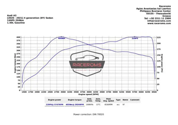 DPCA EA211 DADA Hybrid Turbo Upgrade DACA 1.5TFSI/TSI EVO DPFA Audi A3 8V, Skoda Karoq, Seat Ibiza V, VW Golf GTE - Image 5