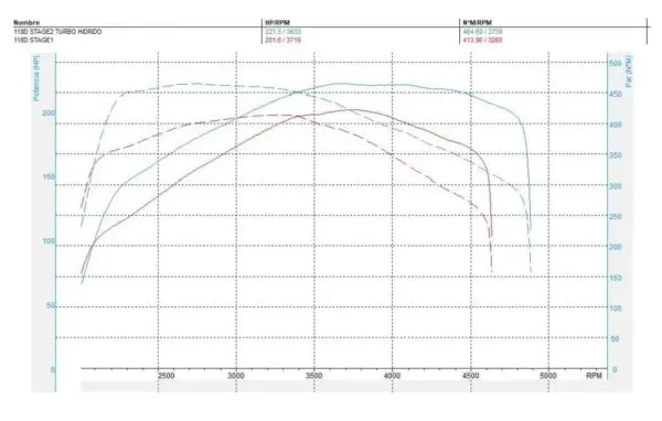 N47D 1.6D Hybrid Turbo Upgrade BMW 114d F20, 116d F20 - Image 2
